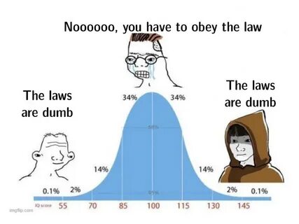 Bell Curve Même