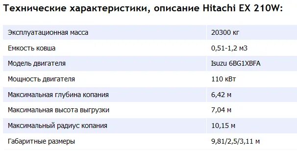 Экскаватор хитачи расход топлива