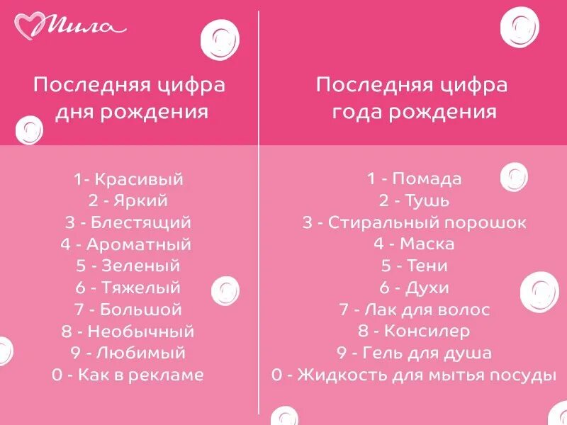 Последняя цифра года рождения. Последняя цифра даты рождения. День после дня рождения. Последняя цифра дня рождения это как. Неделя после дня рождения