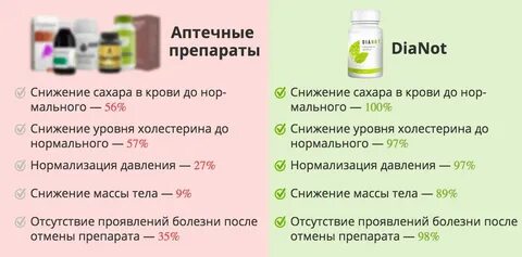 Препараты снижающие уровень глюкозы