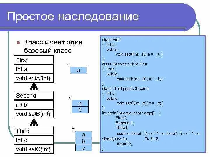 Наследование c пример. Модификаторы наследования c++. protected наследование c++.