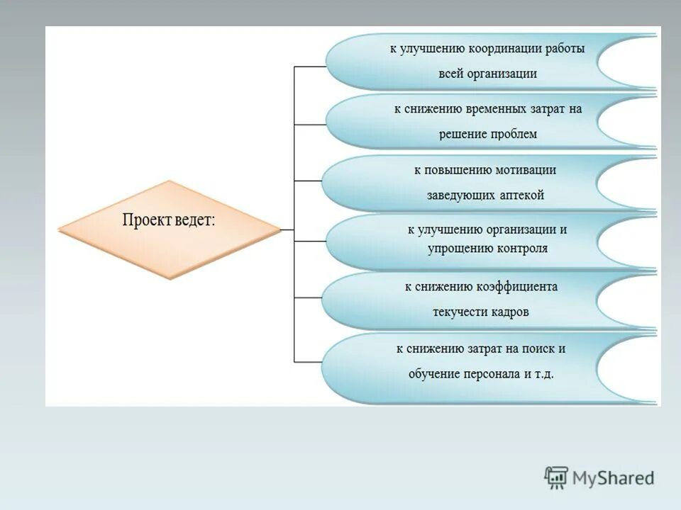 темы дипломных работ по персоналу