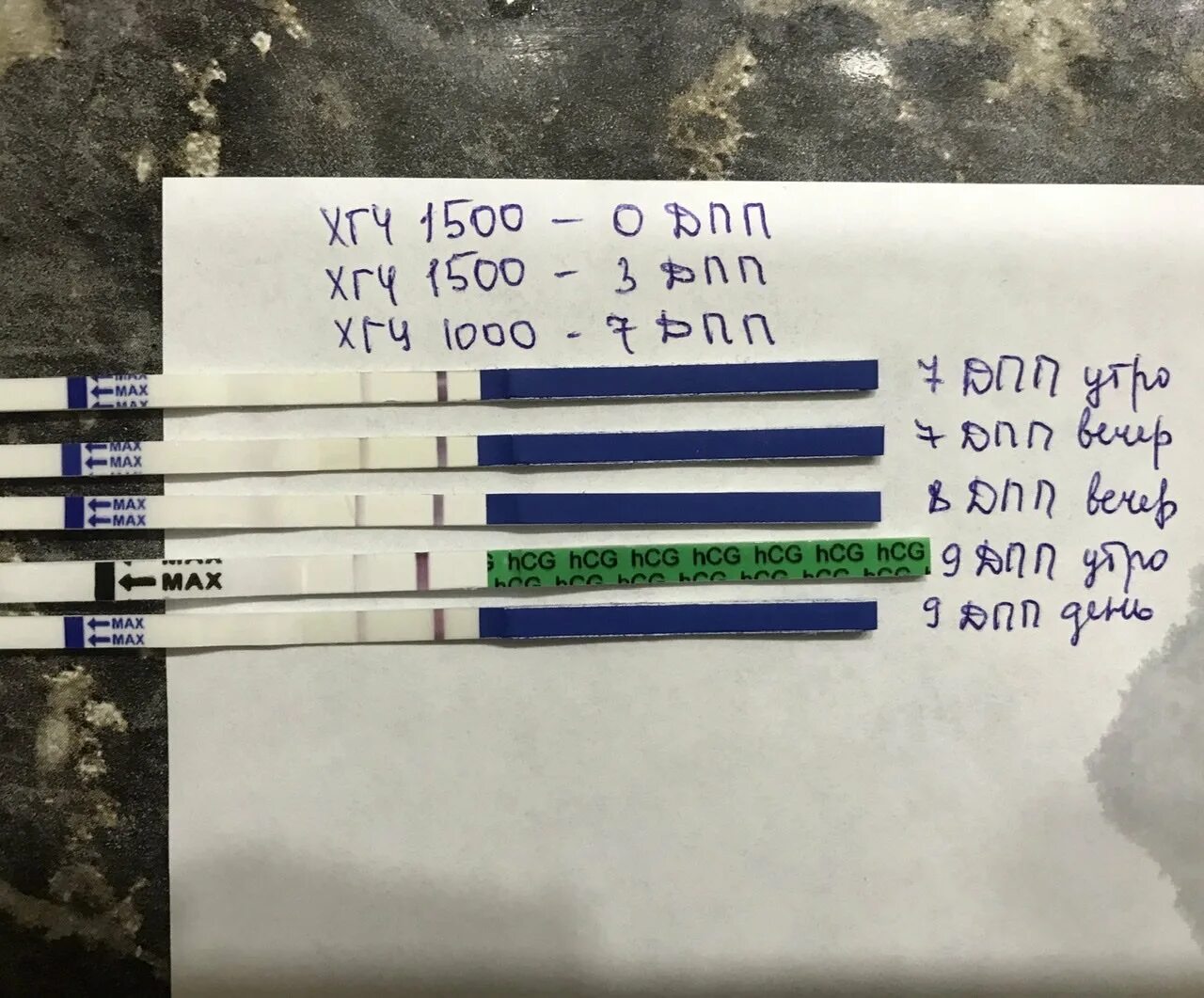 Тест хгч мочи. Тесты на беременность после переноса ХГЧ 1500. Тест на беременность после укола ХГЧ. Хвост от укола ХГЧ 1500. Тесты после укола ХГЧ.