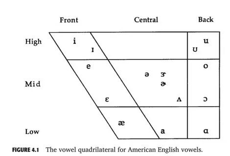 Classification of english vowels