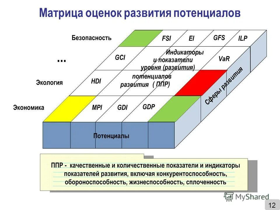 Группа оценки и развития