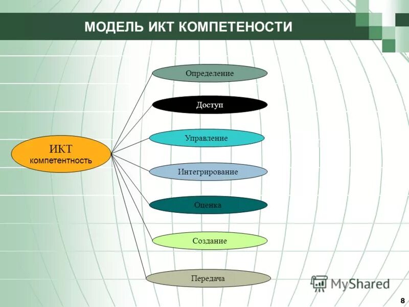 информационно-коммуникационные технологии в педагогике. основные типы коммуникативных технологий. коммуникативные технологии виды. коммуникативные технологии примеры. модели коммуникативных технологий.