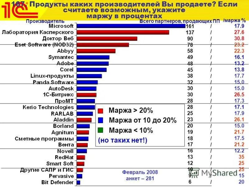 Отечественные производители список. Отечественные и зарубежные производители. Продукты зарубежных производителей. Российские и зарубежные производители моторных. Рейтинг производителей детской одежды.