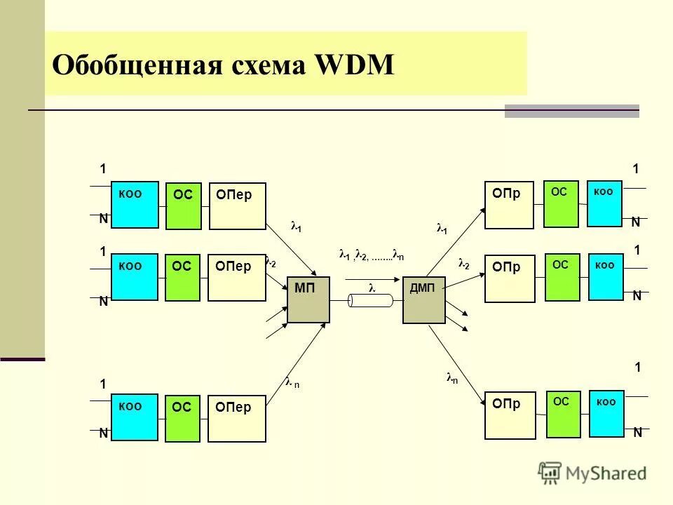 линейный тракт системы передачи. схема тракта передачи волоконно-оптической системы. аппаратура уплотнения икм. структурную схему аппаратуры икм-30. структурная схема оптического линейного тракта.