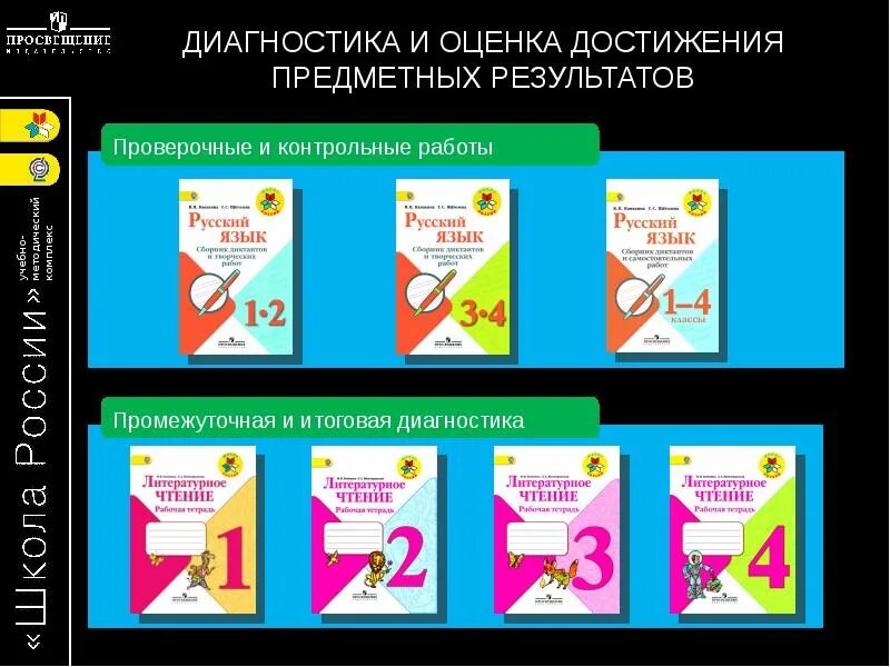 Просвещение школа россии фгос. Школа России Просвещение 1 класс. Технология Просвещение. Просвещение Школьная программа 2 класс. 2 Класс технологии Просвещения.