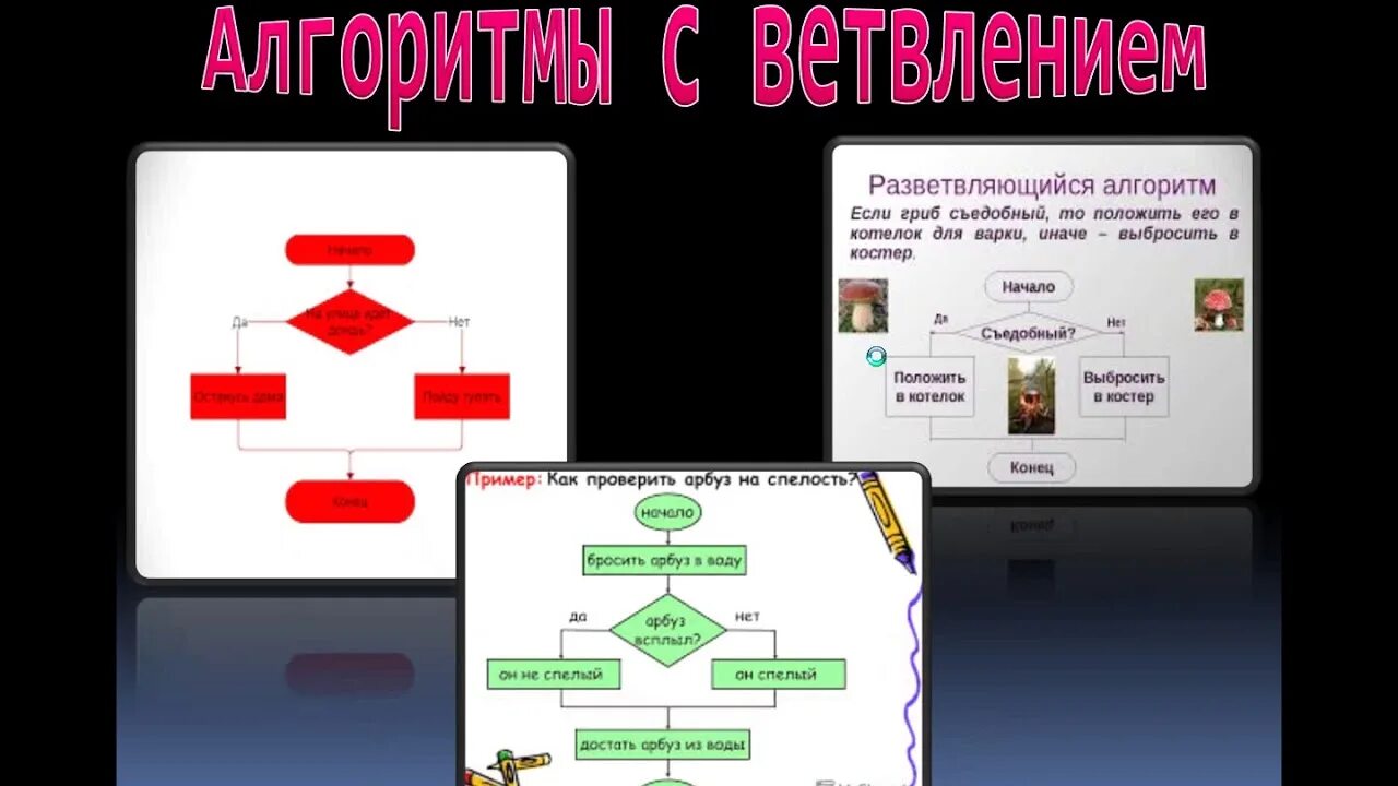 Тест разветвляющиеся алгоритмы. Алгоритм с ветвлением. алгоритм ветвления информатика. задачи по теме алгоритмы с ветвлением 6 класс. алгоритм с ветвлением для робота.