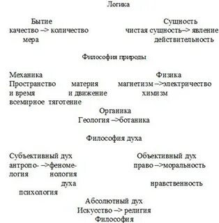 Система философских наук
