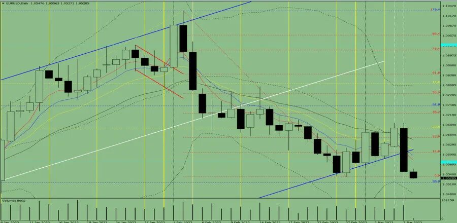 Прогноз доллара на январь 2025 таблица Доллар Франк прогноз USD/CHF на 8 апреля 2022