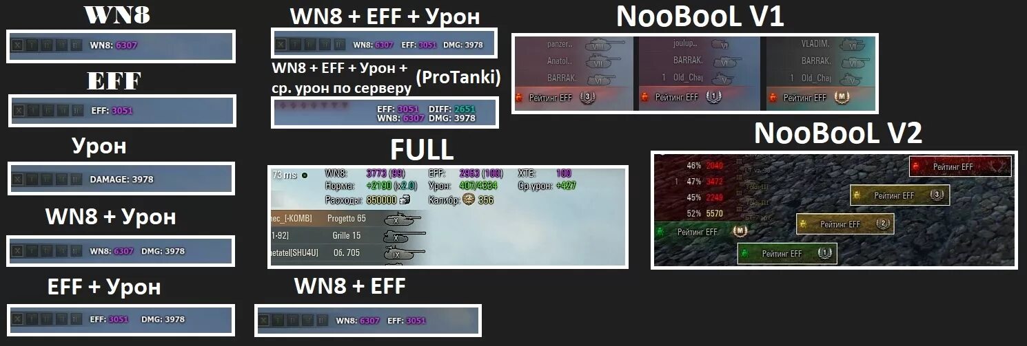 Wn8 цвета 2022. Статистика wn8. Wn8 wot. Wn8 рейтинг. Статистика wn8.