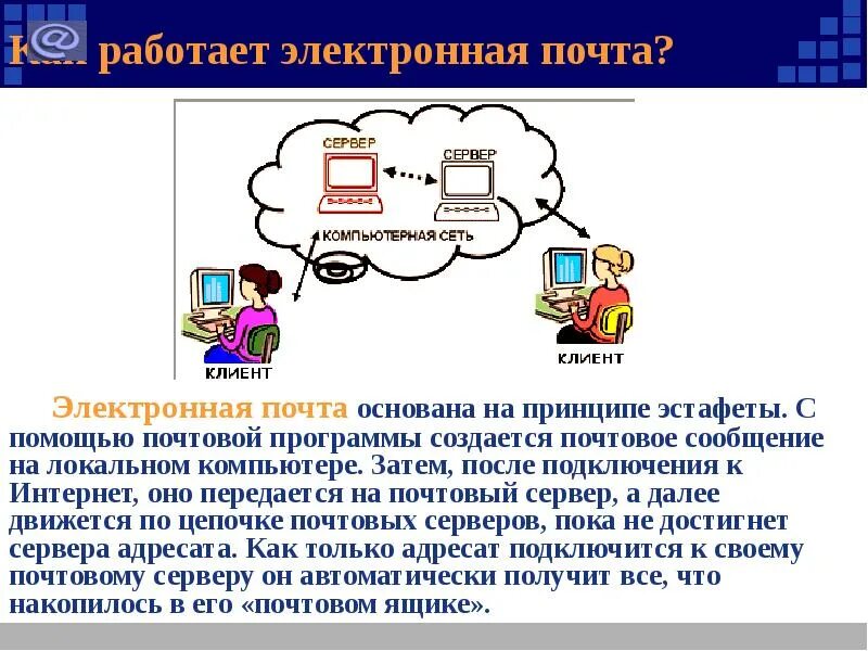 Электронная почта урок. Электронная почта. Схема работы электронной почты. Принцип работы электронной почты. Чтотокоеэлектронаяпочта.