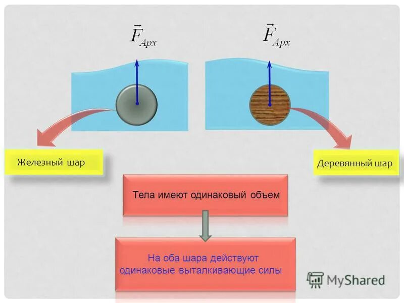 два шара одинакового объема алюминиевый