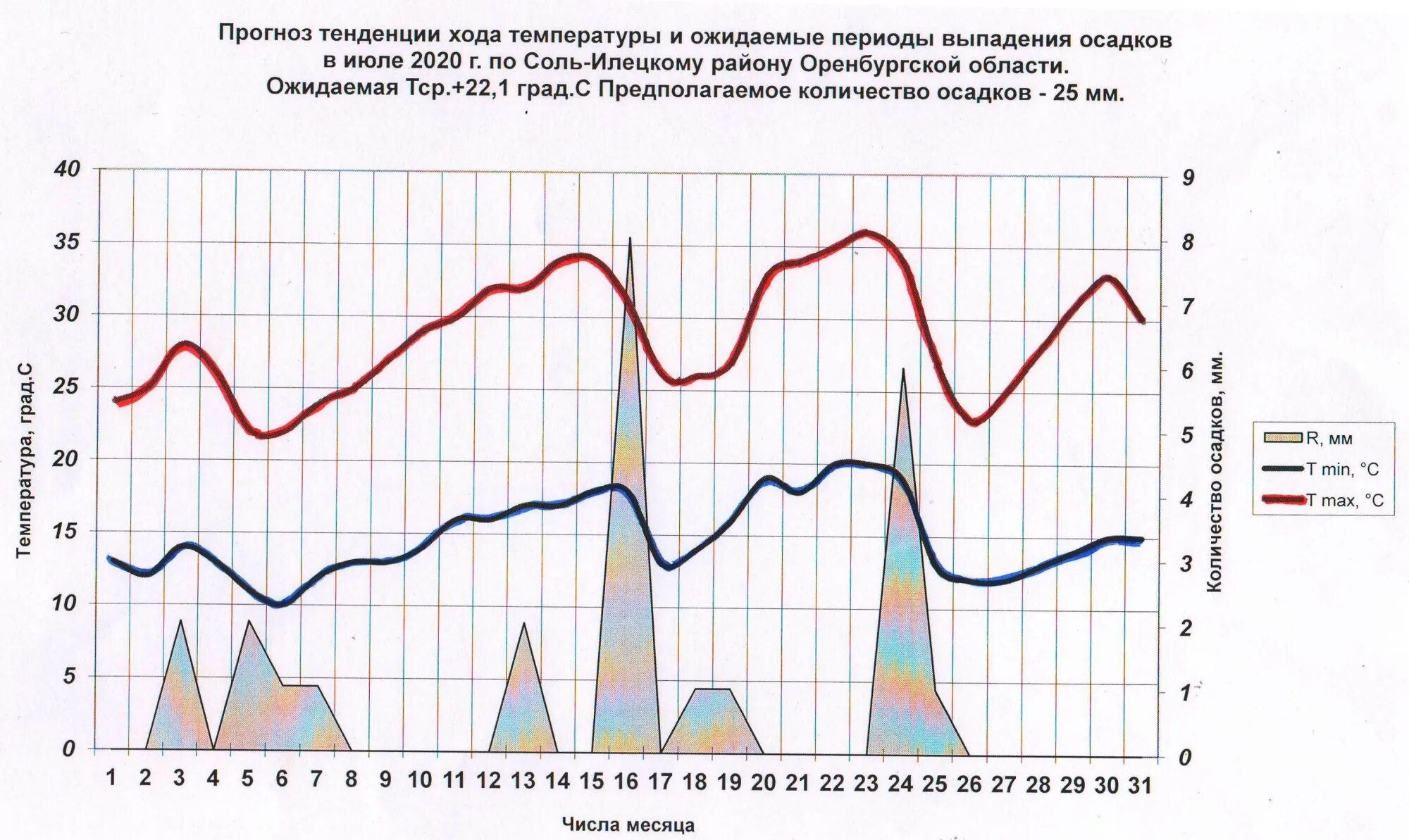Погода на сегодня. Прогноз соль илецк на месяц. Гисметео альметьевск. Прогноз соль илецк на месяц. Погода в биробиджане сегодня.