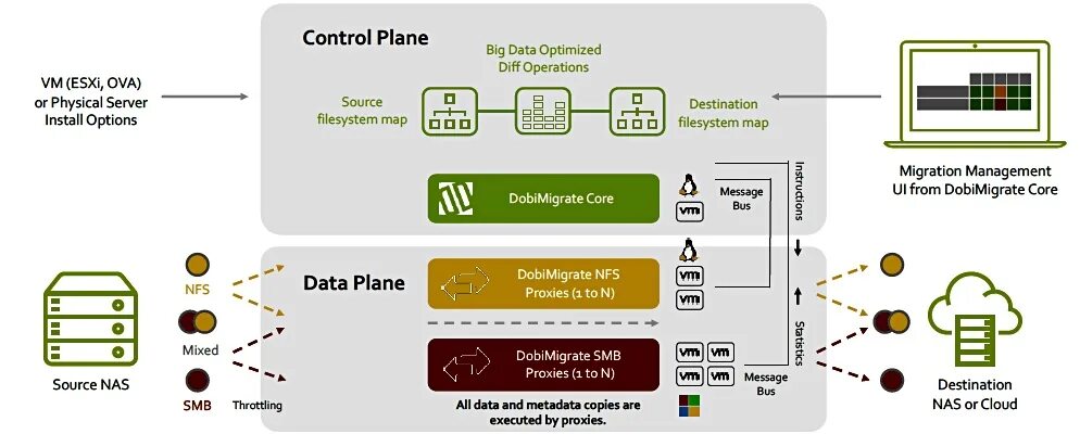 Control plane data plane. Nas хранилище собрать. Nas хранилище купить готовое. Whitebox data plane. Control дата