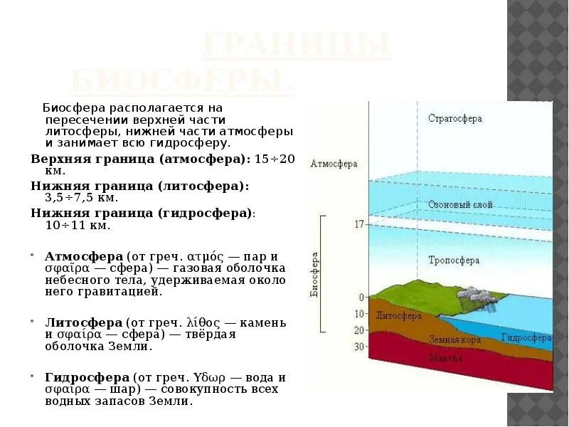 Верхняя граница биосферы располагается на высоте. Нижняя граница литосферы. Строение атмосферы гидросферы и литосферы. Атмосфера гидросфера литосфера. Связь биосферы с литосферой