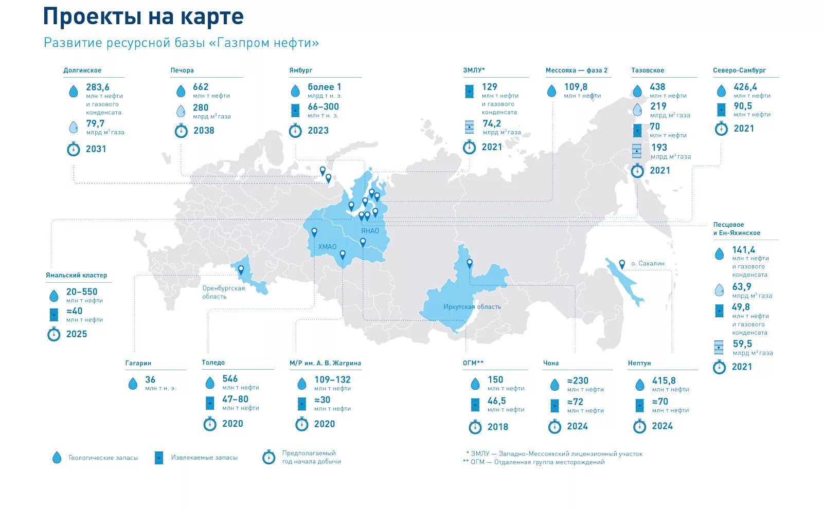 Газ россии 2023. Карта газовых месторождений Газпрома. Месторождения Газпрома на карте России. Газовые месторождения Газпрома России на карте. Карта нефтяных месторождений России 2021.