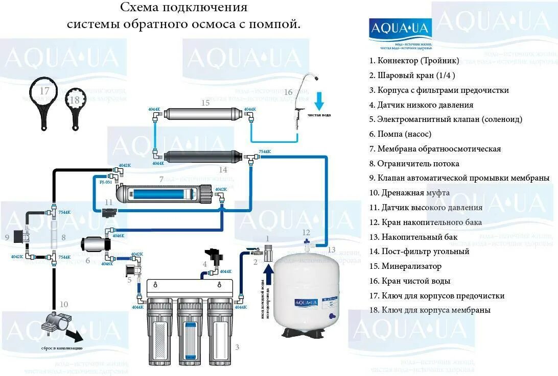 Схема подключения системы водоочистки с осмосом. Подключение мембраны обратного осмоса схема. Схема соединения фильтров в системе обратного осмоса. Схема системы обратного осмоса на мембране 4040 с баком. Для чего нужен обратный осмос