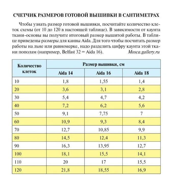 Как выбрать канву