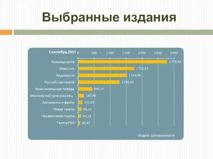Анализ издания