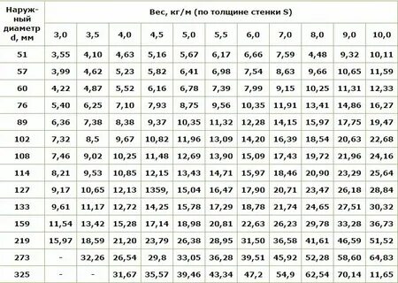 Труба 86 диаметр