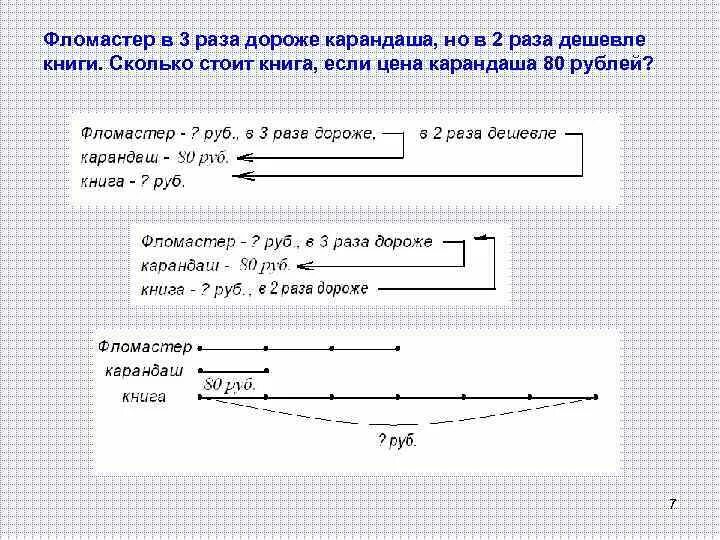 Что дороже и на сколько 3. Решение задачи 5 карандашей. Ручка в два раза дороже карандаша ластик в три раза дешевле карандаша. Фломастер в 3 раза дороже карандаша но в 2 раза дешевле книги. В 2 раза дешевле это сколько.