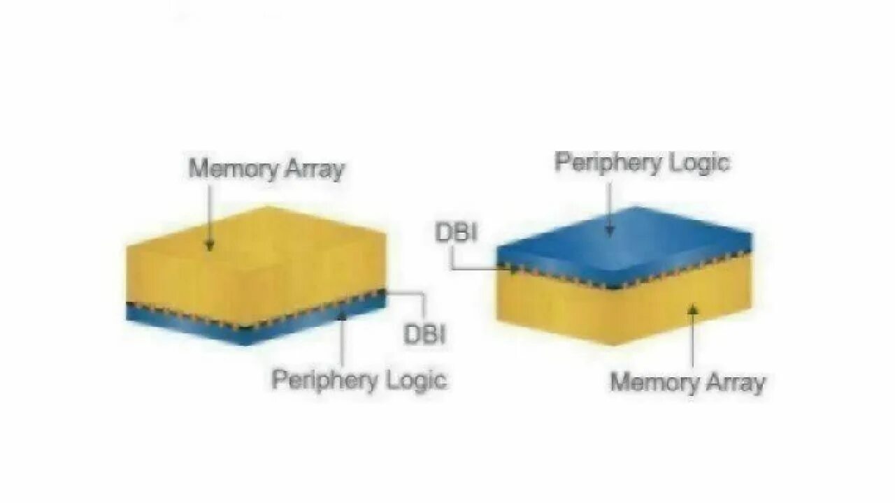 Fundamental paper education википедия. Memory of array. Fundamental paper Education.