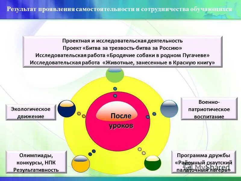 Проявить итог. Карта проявлений самостоятельности. В чем проявляется самостоятельность. Карта проявления самостоятельности Щетинина. Проявление самостоятельности в урок французского.