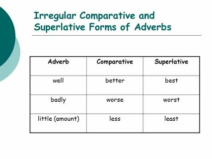 Health comparative