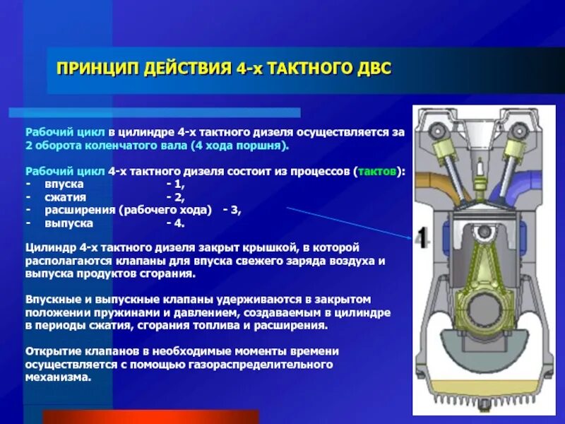 В двигателе внутреннего сгорания выберите ответ. Принцип 4х тактного двигателя внутреннего сгорания. устройство 4 тактного двигателя сгорания. 4-х тактный судовой двс. 2х тактный судовой двс кшм.