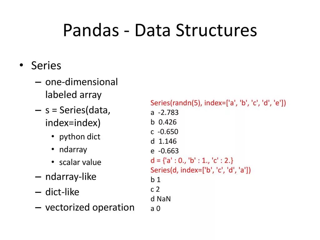 Pandas series. Pandas Python. Pandas.dataframe структура. Dataframe Pandas методы. Пандас питон.