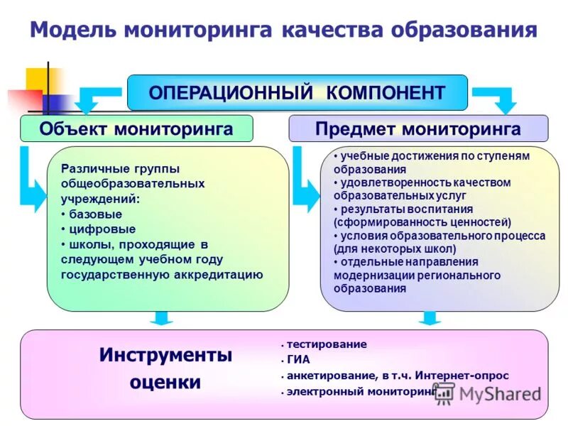 Базовые учреждения образования