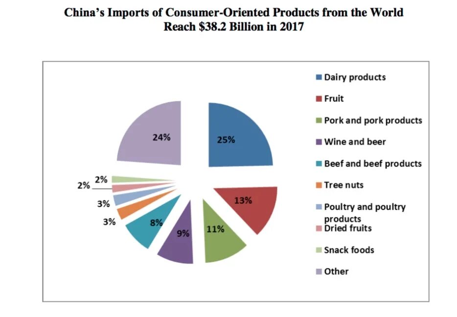 Импорт Китая. Фрукты импорт Китай. Imported Fruit. Import of Chinese food 2021.