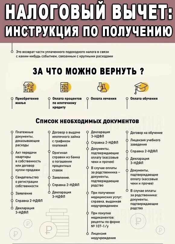 С каких покупок возвращается 13 процентов. За что можно получить налоговый вычет. За что можно вернуть налог. За с то можно получить налоговый вычет. За что можно получить налоговый вычет список.