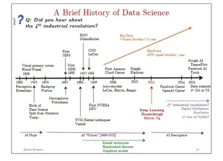 History data