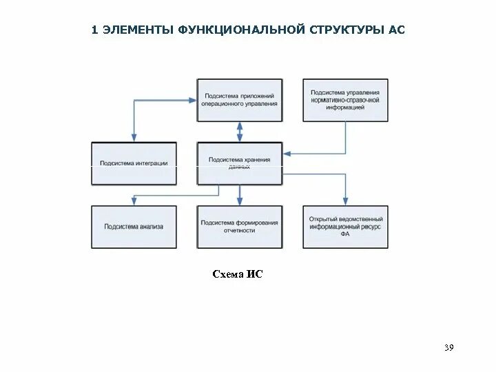 ПОДСИСТЕМЫ ИНФОРМАЦИОННЫХ ТЕХНОЛОГИЙ images