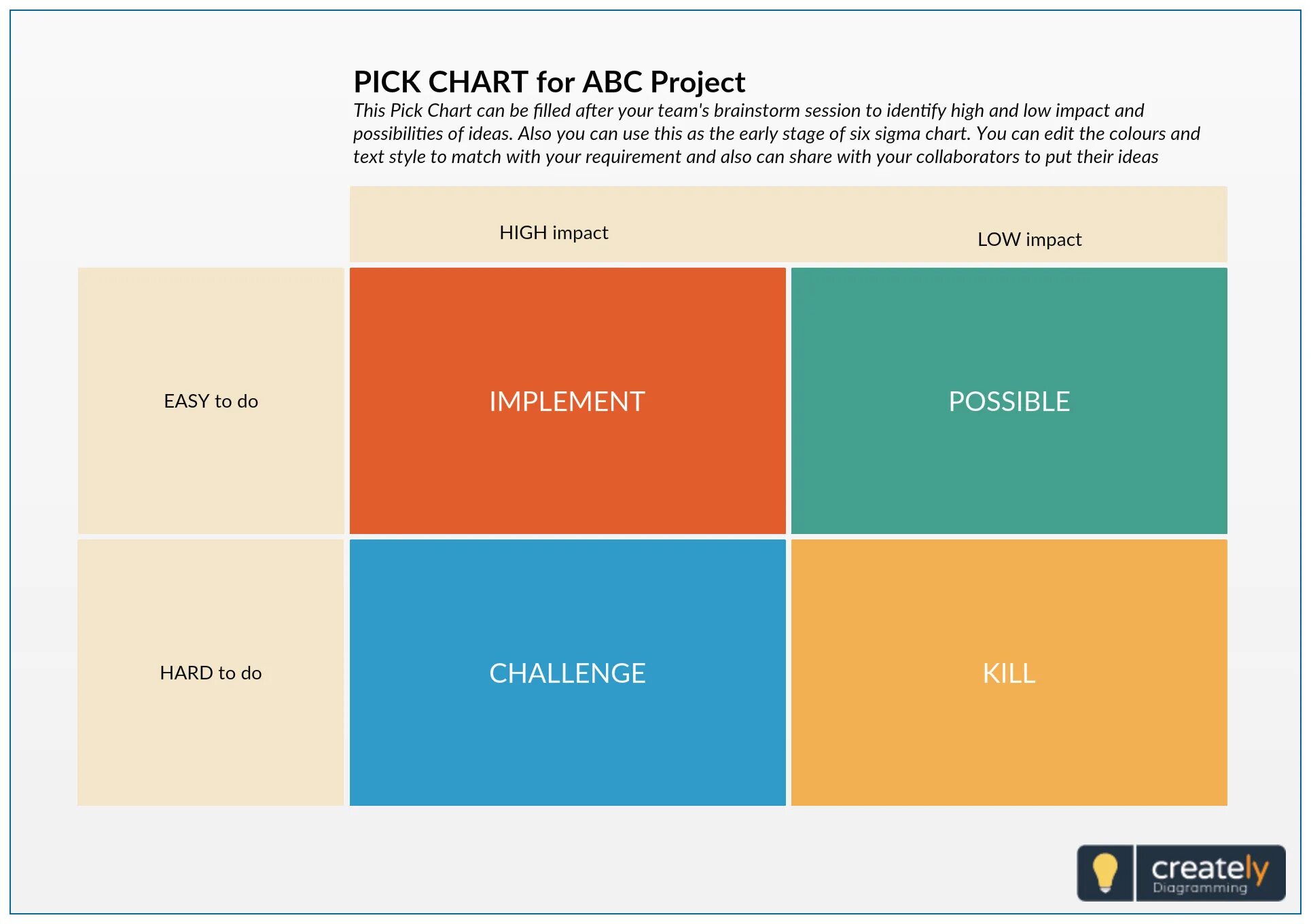 Pick size. Диаграмма pick. pick chart диаграмма выбора. матрица выбора (pick chart). pick chart по русски.