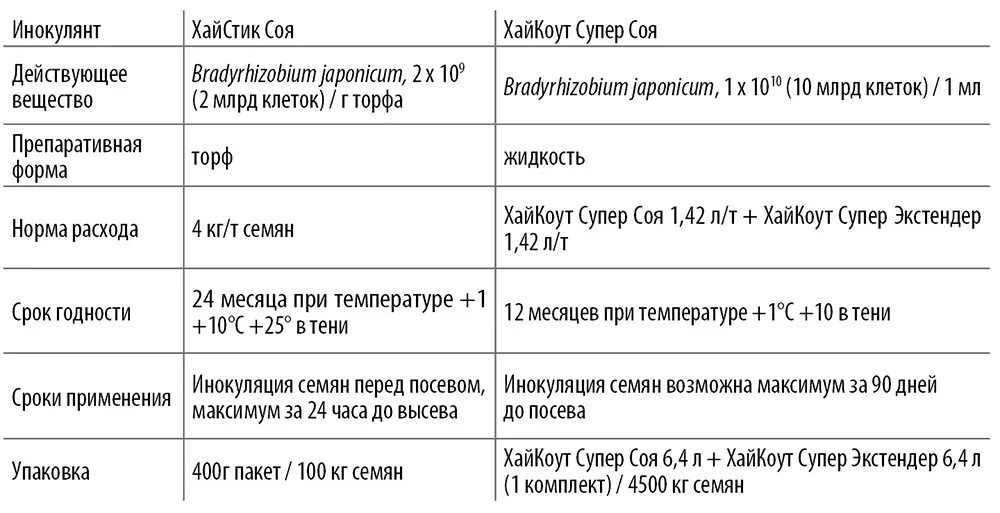 хайкоут супер соя