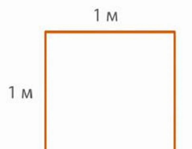 Метр в квадрате. Квадратный метр рисунок. Квадратный метр в квадрате. Метра в квадрате в квадрате.