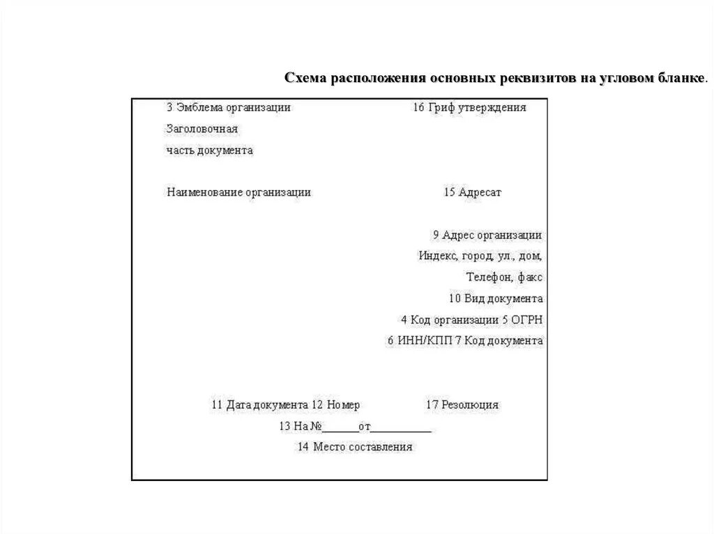 Реквизиты распорядительных документов пример. Оформление основных реквизитов документов. Документ с реквизитами образец. Реквизиты в заявлении образец.