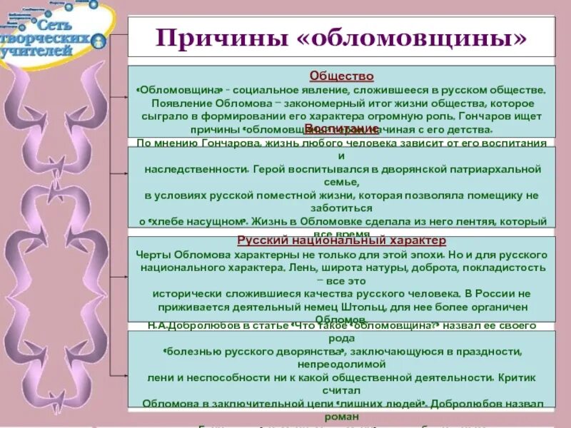Обломов термины. Обломовщина это социальное явление. причины обломовщины общество. социальные причины обломовщины. обломовщина в русском обществе.