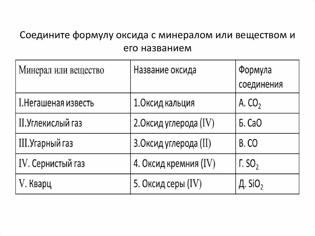 Оксид цинка тривиальное название. Beo*al2o3*6sio2 названии формулы. K2o классификация оксида. Укажи название оксида k2o. Солеобразующий оксид.