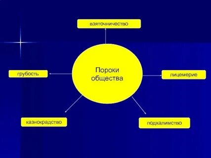 Главный порок современного общества