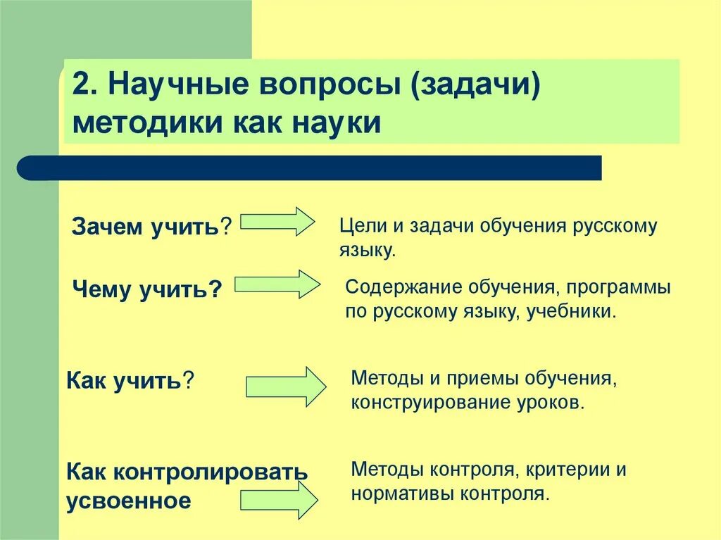 Задача методики русского языка определяемая вопросом зачем. Методы и приемы обучения русскому языку. Теория и практика обучения русскому языку. Задача методики обучения русскому. Задачи методики обучения русскому языку.