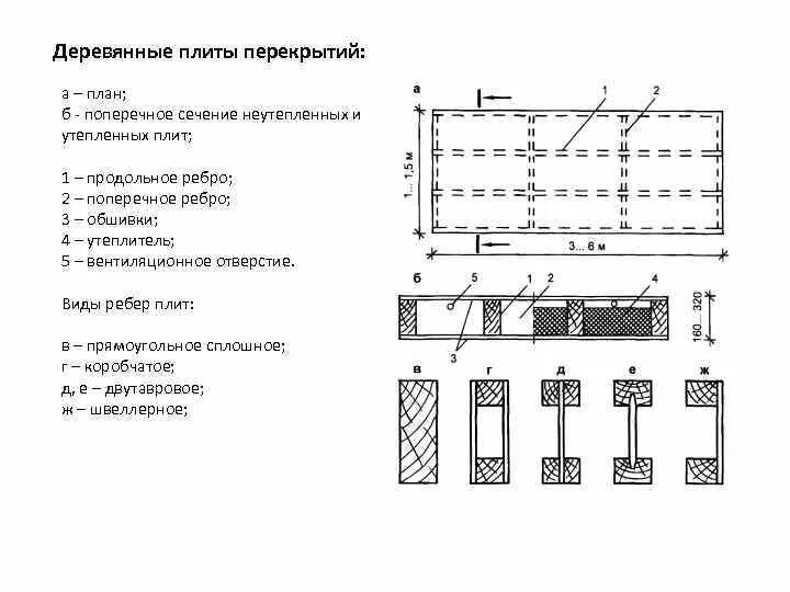 Клеефанерные плиты покрытия размеры. Стык клеефанерной плиты покрытия. Клеефанерные плиты покрытия в разрезе. Клеефанерная панель покрытия чертеж. Клеефанерная панель покрытия.