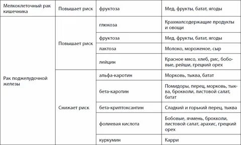 Кишечник долгожителя алексея москалева