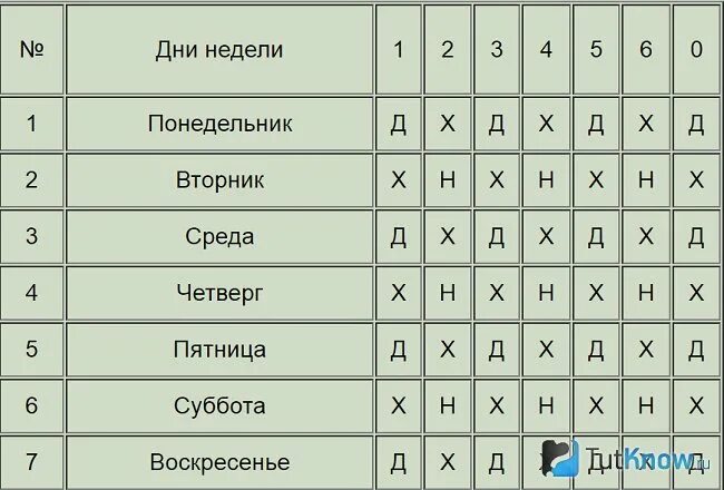 Сергиевские гадания значение цифр от 1 8. Гадаем на цифра. гадание на буквах и цифрах. гадать по буквам и цифрам. гадания на цифрах.