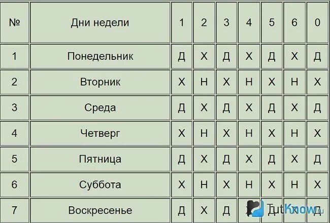 Гадание на будущее расшифровка. Гадаем на цифра. Гадания на цифрах. Гадание на буквах и цифрах. Гадания на бумаге.